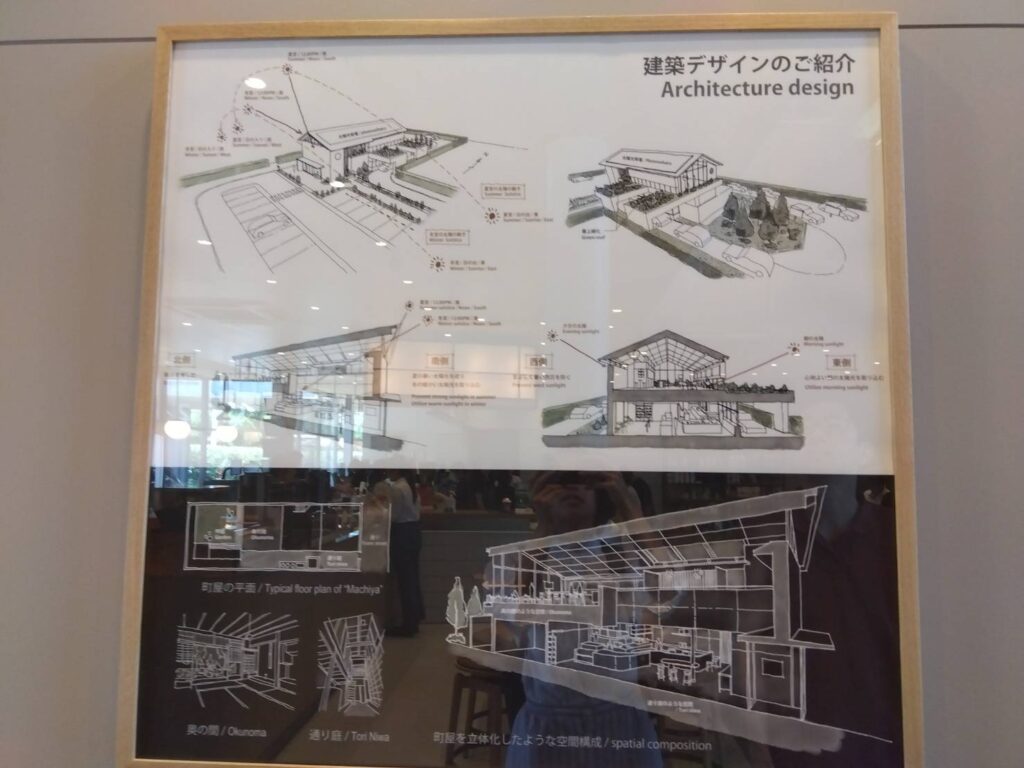 スタバ京都西大路店・デザイン